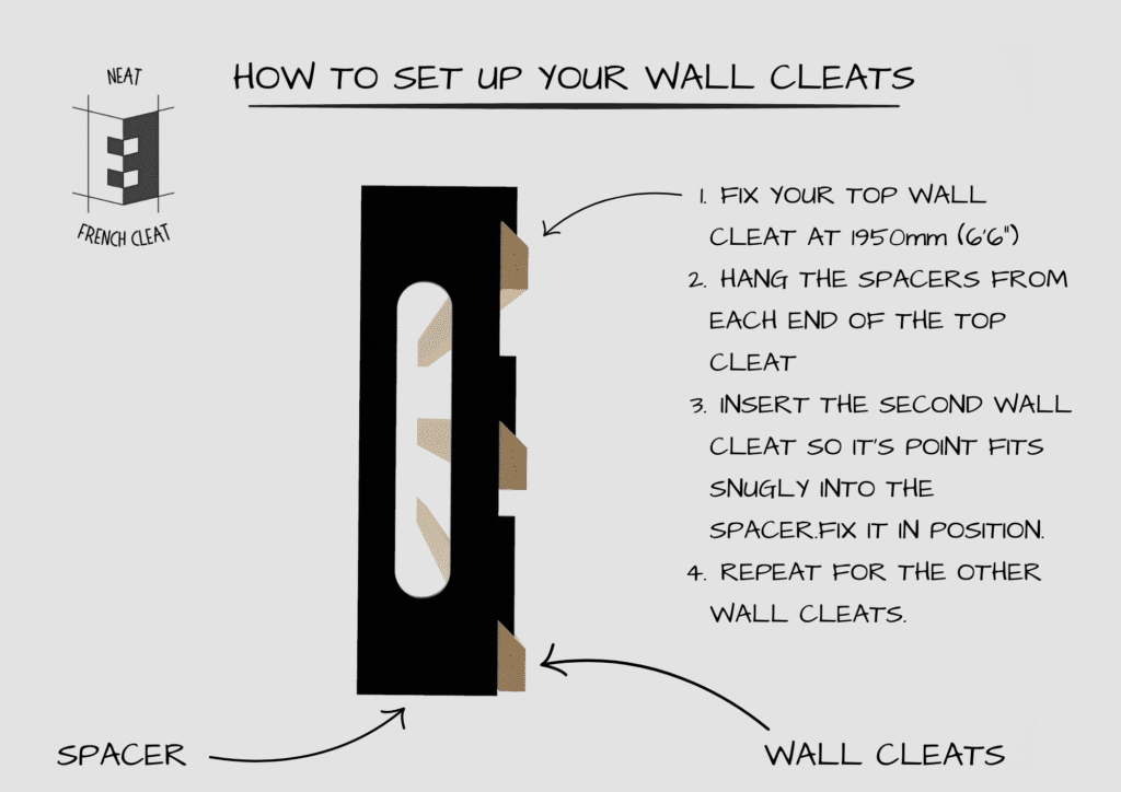 Instruction graphic showing a black spacer and wooden French cleat side profile, with handwritten steps explaining how to set up wall cleats at a specific height and spacing on a light grey background.